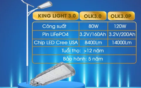 King Light 3.0