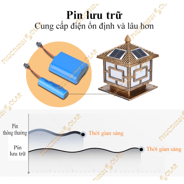 Đèn sân vườn ENTELECHY-V800 (5W)