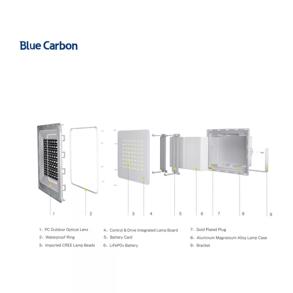 Đèn Pha Năng Lượng Mặt Trời BLUE CARBON BCT-WW5.0 (400W) - Tấm pin MONO